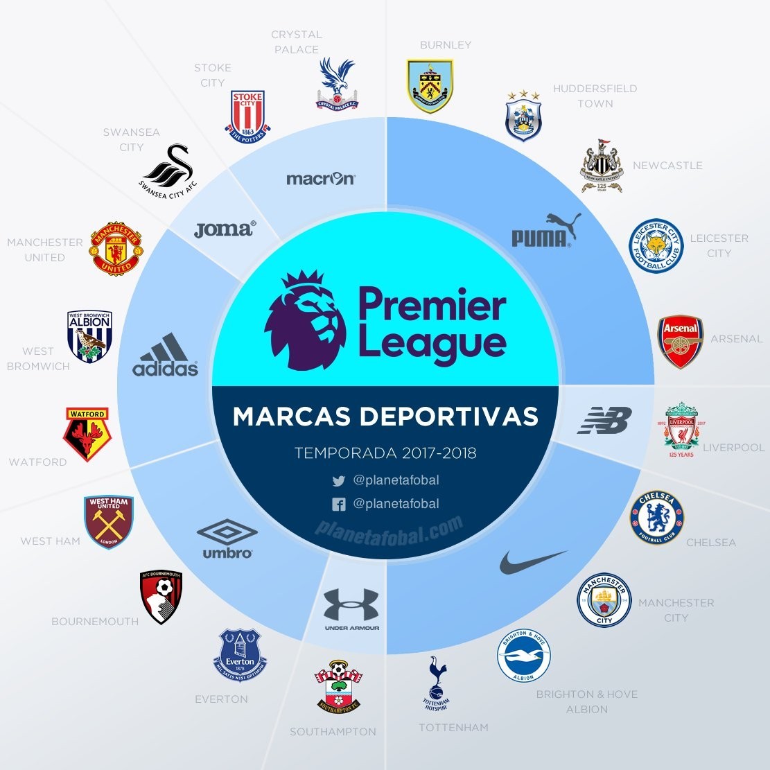 站位重组存 站位重组存